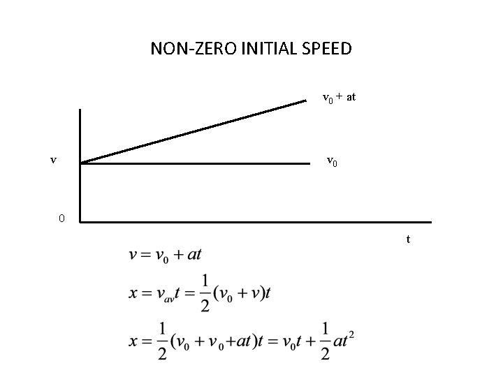 NON-ZERO INITIAL SPEED v 0 + at v v 0 0 t 