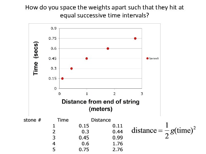 How do you space the weights apart such that they hit at equal successive