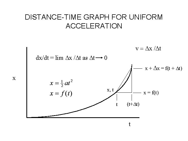 DISTANCE-TIME GRAPH FOR UNIFORM ACCELERATION v = Δx /Δt dx/dt = lim Δx /Δt