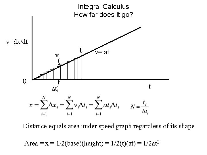 Integral Calculus How far does it go? v=dx/dt vi 0 Δti tf v= at