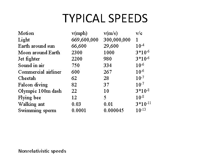 TYPICAL SPEEDS Motion Light Earth around sun Moon around Earth Jet fighter Sound in