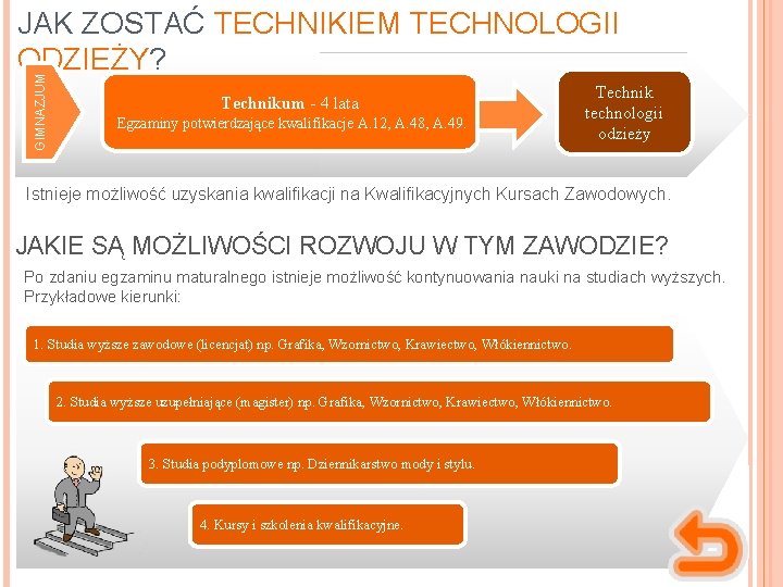 GIMNAZJUM JAK ZOSTAĆ TECHNIKIEM TECHNOLOGII ODZIEŻY? Technikum - 4 lata Egzaminy potwierdzające kwalifikacje A.