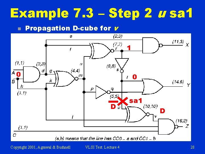 Example 7. 3 – Step 2 u sa 1 n Propagation D-cube for v