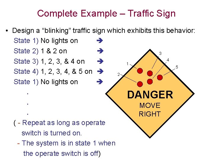 Complete Example – Traffic Sign • Design a “blinking” traffic sign which exhibits this