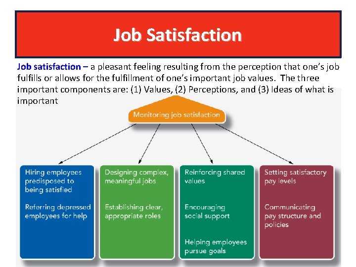 Job Satisfaction Job satisfaction – a pleasant feeling resulting from the perception that one’s