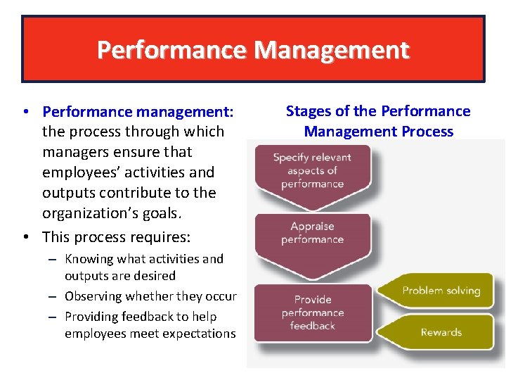Performance Management • Performance management: the process through which managers ensure that employees’ activities
