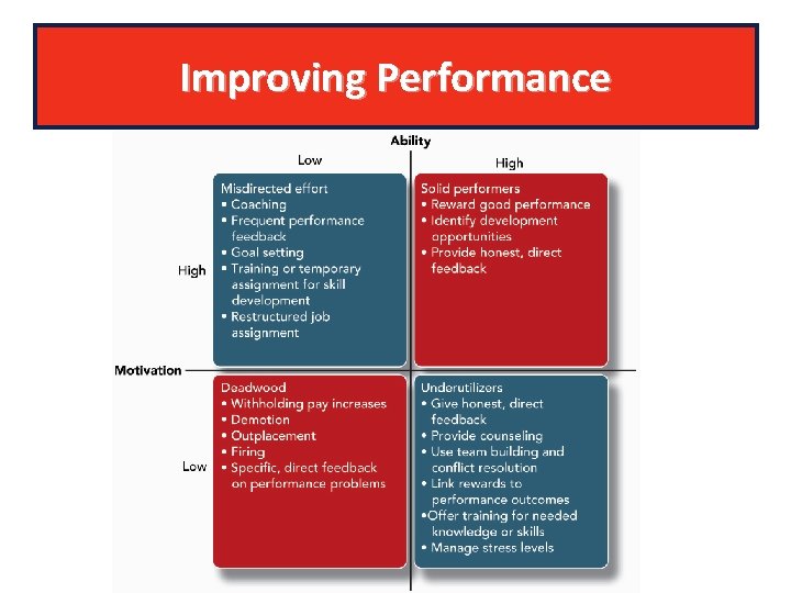 Improving Performance 