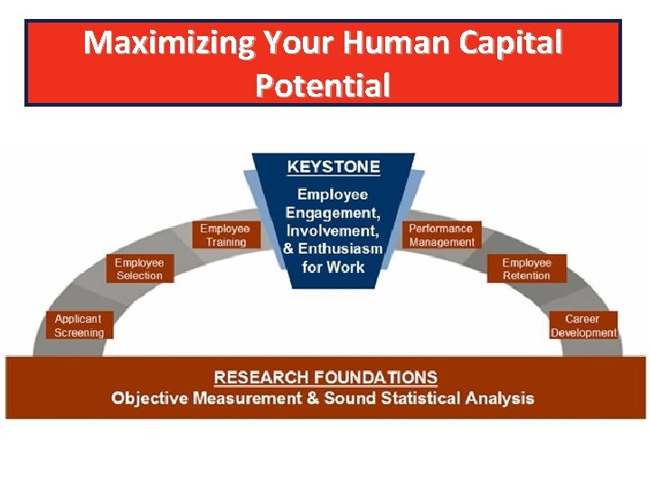 Maximizing Your Human Capital Potential 