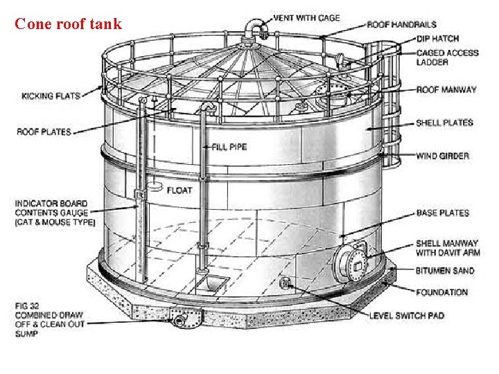 Cone roof tank 