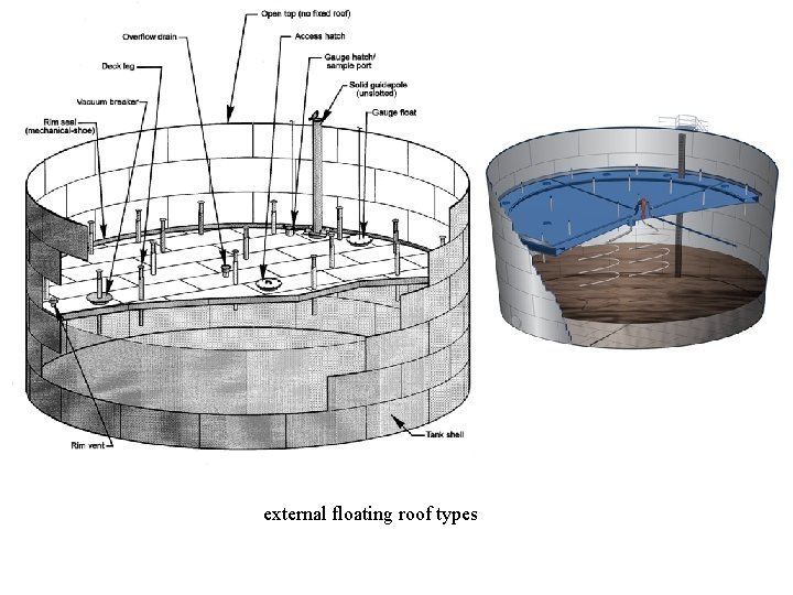 external floating roof types 