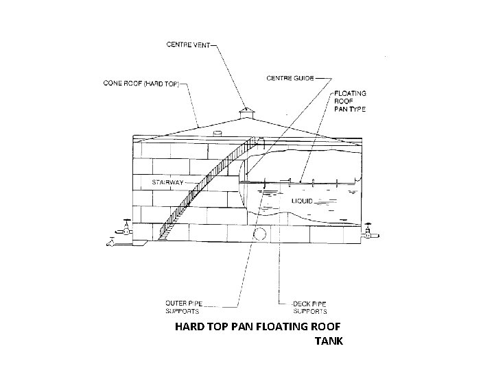 HARD TOP PAN FLOATING ROOF TANK 