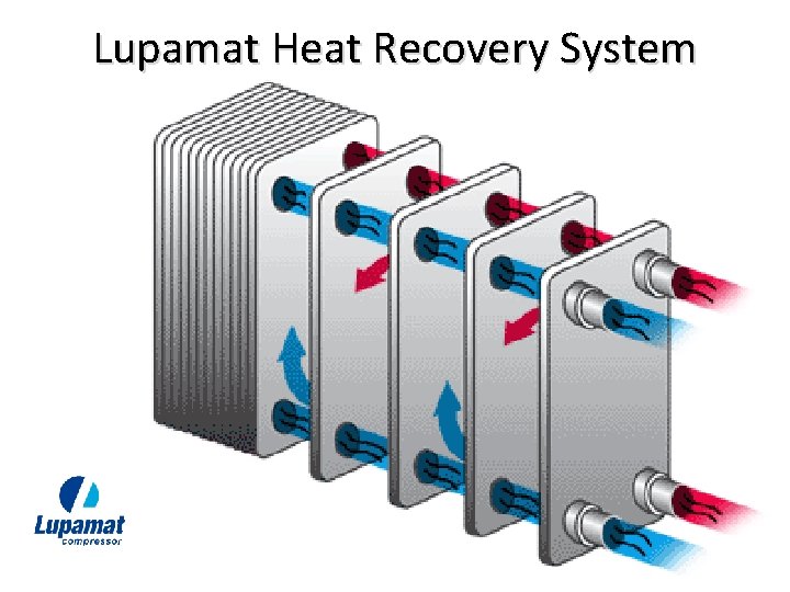 Lupamat Heat Recovery System 