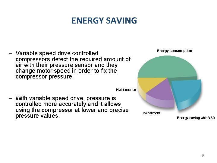ENERGY SAVING – Variable speed drive controlled compressors detect the required amount of air