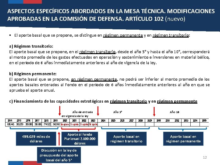 ASPECTOS ESPECÍFICOS ABORDADOS EN LA MESA TÉCNICA. MODIFICACIONES APROBADAS EN LA COMISIÓN DE DEFENSA. ASPECTOS ESPECÍFICOS ABORDADOS EN LA MESA TÉCNICA. MODIFICACIONES APROBADAS EN LA COMISIÓN DE DEFENSA.