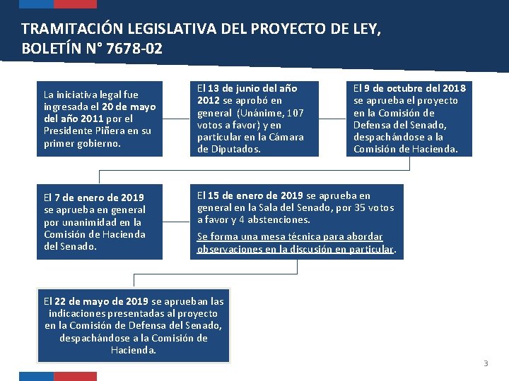 TRAMITACIÓN LEGISLATIVA DEL PROYECTO DE LEY, BOLETÍN N° 7678 -02 La iniciativa legal fue