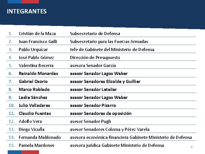 INTEGRANTES 1. Cristián de la Maza Subsecretario de Defensa 2. Juan Francisco Galli Subsecretario