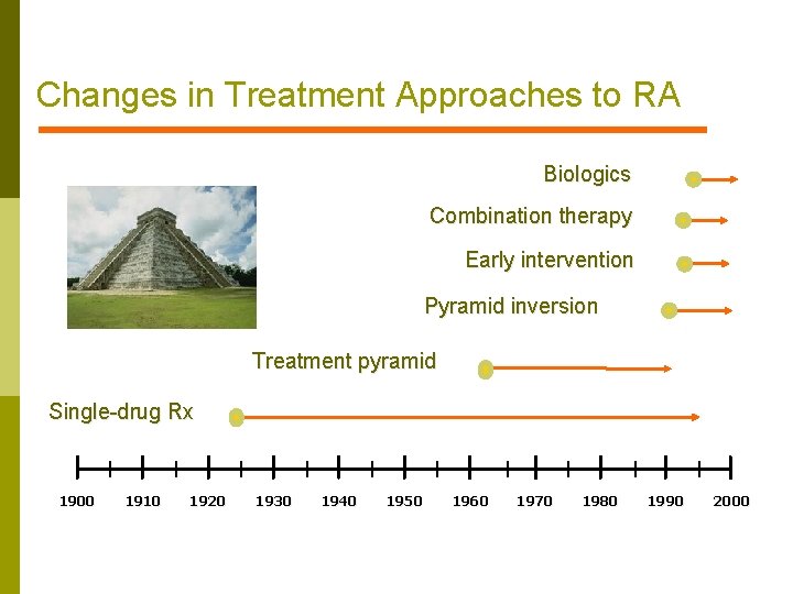 Changes in Treatment Approaches to RA Biologics Combination therapy Early intervention Pyramid inversion Treatment