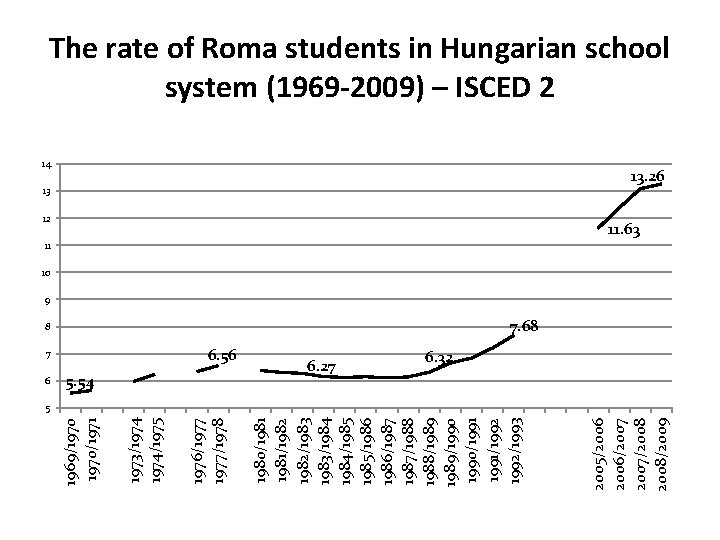 14 13 12 8 5. 54 6. 27 2005/2006/2007/2008/2009 6. 56 1980/1981/1982/1983/1984/1985/1986/1987/1988/1989/1990/1991/1992/1993 7 1976/1977/1978