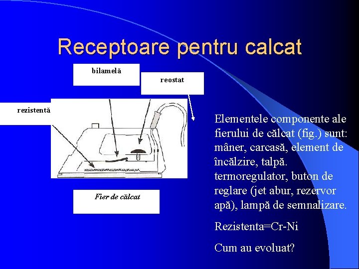 Receptoare pentru calcat bilamelă rezistentă Fier de călcat reostat Elementele componente ale fierului de