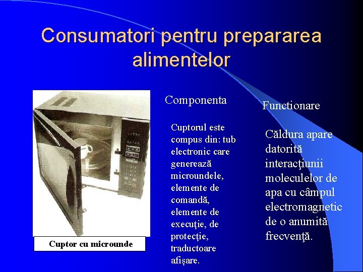 Consumatori pentru prepararea alimentelor Componenta Cuptor cu microunde Cuptorul este compus din: tub electronic