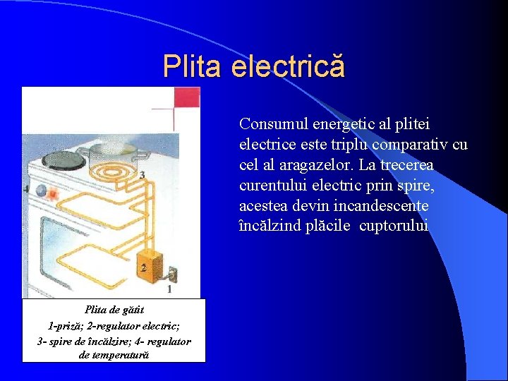 Plita electrică Consumul energetic al plitei electrice este triplu comparativ cu cel al aragazelor.