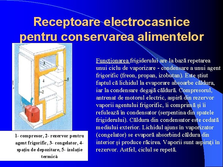 Receptoare electrocasnice pentru conservarea alimentelor 1 - compresor, 2 - rezervor pentru agent frigorific,