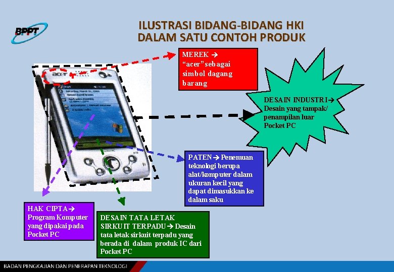 ILUSTRASI BIDANG-BIDANG HKI DALAM SATU CONTOH PRODUK MEREK “acer”sebagai simbol dagang barang DESAIN INDUSTRI