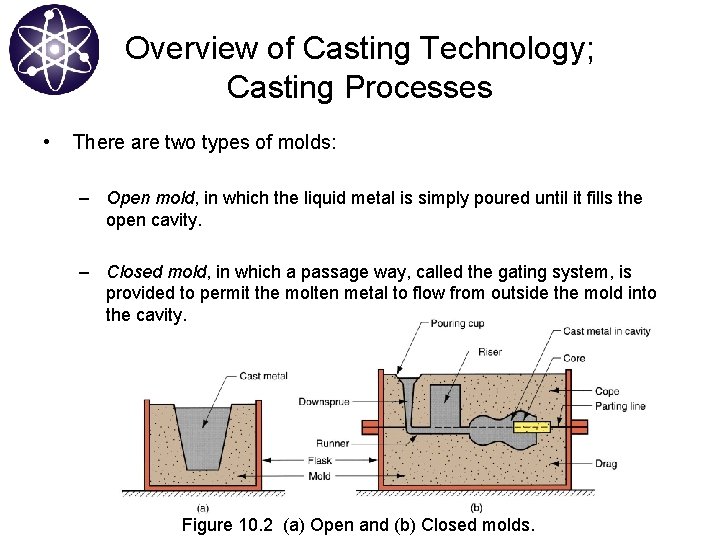 Overview of Casting Technology; Casting Processes • There are two types of molds: –