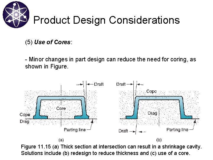 Product Design Considerations (5) Use of Cores: - Minor changes in part design can
