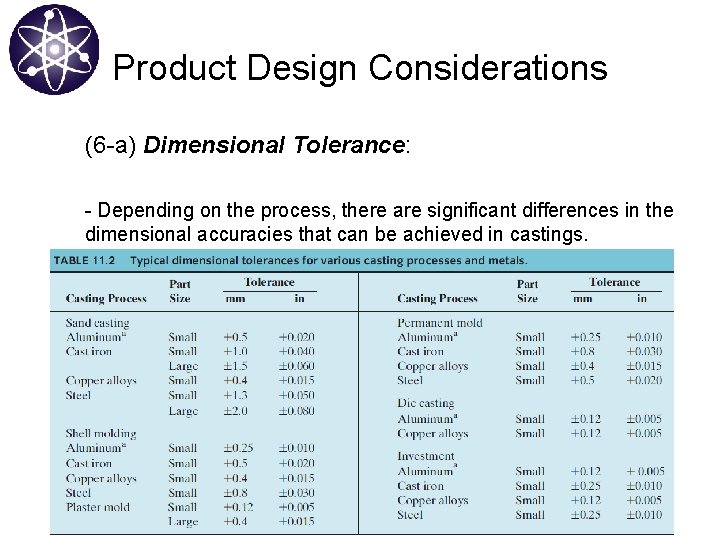 Product Design Considerations (6 -a) Dimensional Tolerance: - Depending on the process, there are