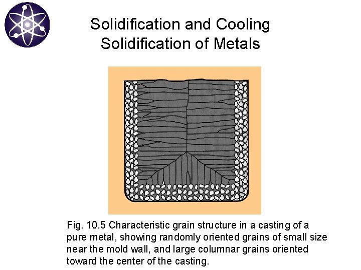 Solidification and Cooling Solidification of Metals Fig. 10. 5 Characteristic grain structure in a