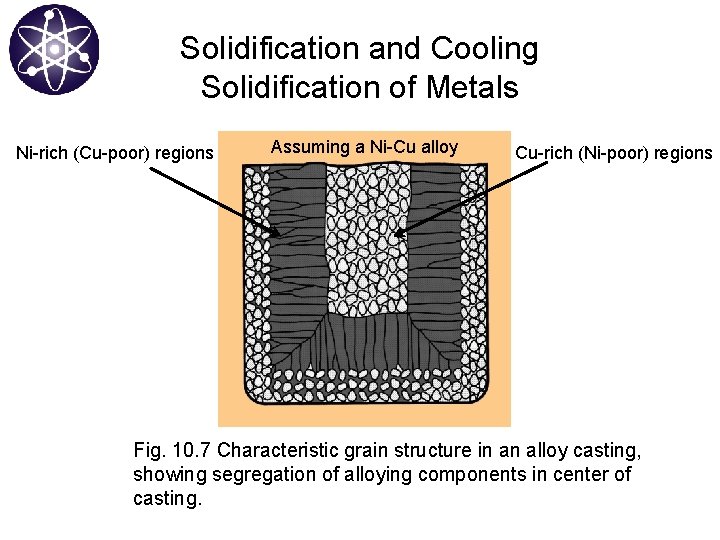 Solidification and Cooling Solidification of Metals Ni-rich (Cu-poor) regions Assuming a Ni-Cu alloy Cu-rich