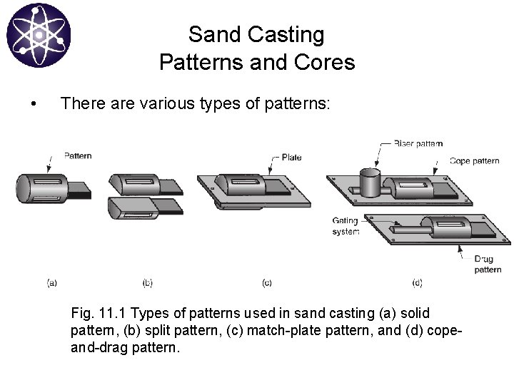 Sand Casting Patterns and Cores • There are various types of patterns: Fig. 11.