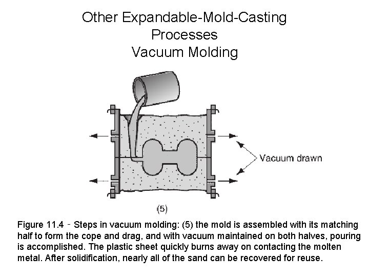 Other Expandable-Mold-Casting Processes Vacuum Molding Figure 11. 4 ‑ Steps in vacuum molding: (5)