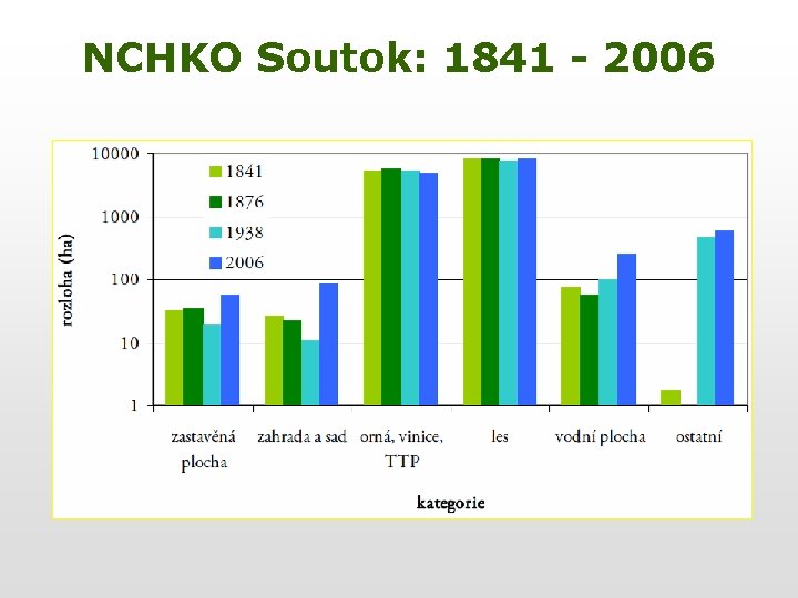 NCHKO Soutok: 1841 - 2006 