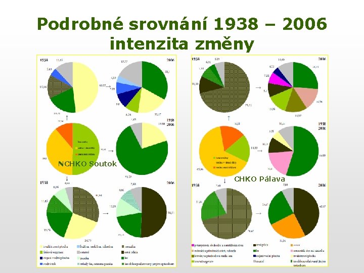 Podrobné srovnání 1938 – 2006 intenzita změny NCHKO Soutok CHKO Pálava 