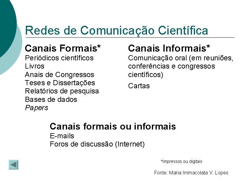 Redes de Comunicação Científica Canais Formais* Canais Informais* Periódicos científicos Livros Anais de Congressos