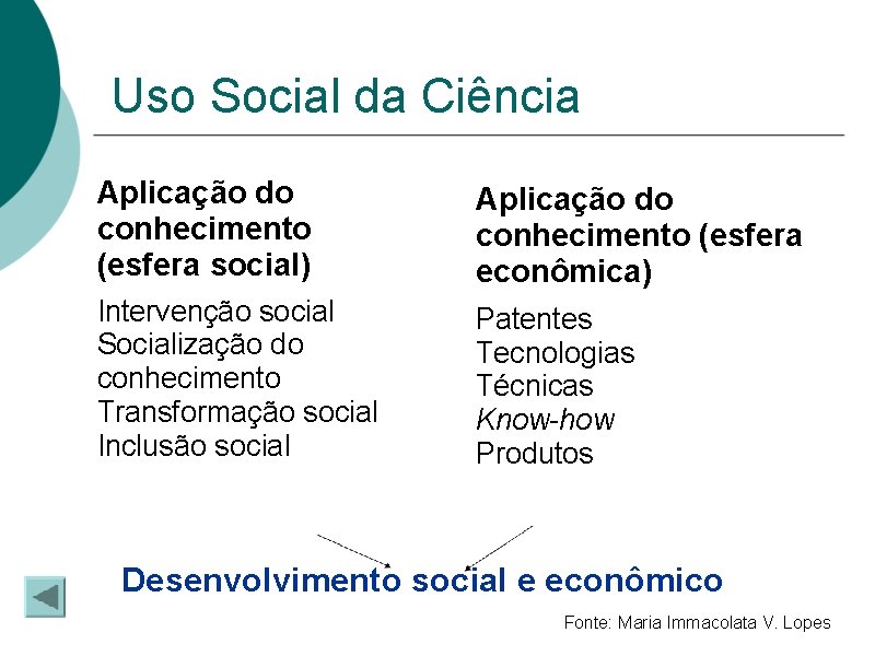 Uso Social da Ciência Aplicação do conhecimento (esfera social) Aplicação do conhecimento (esfera econômica)