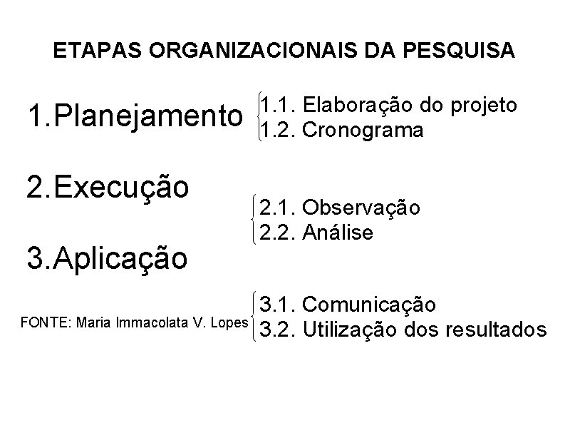 ETAPAS ORGANIZACIONAIS DA PESQUISA 1. Planejamento 2. Execução 3. Aplicação FONTE: Maria Immacolata V.