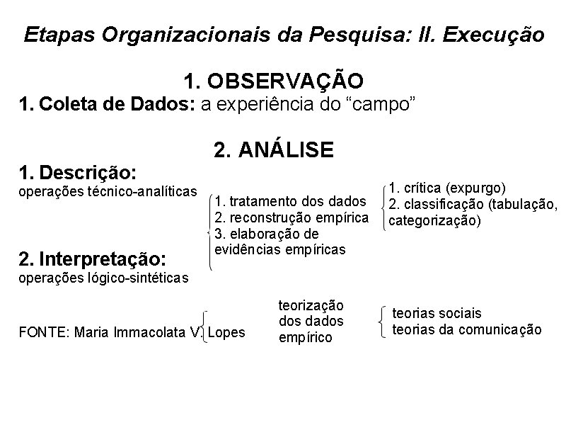 Etapas Organizacionais da Pesquisa: II. Execução 1. OBSERVAÇÃO 1. Coleta de Dados: a experiência