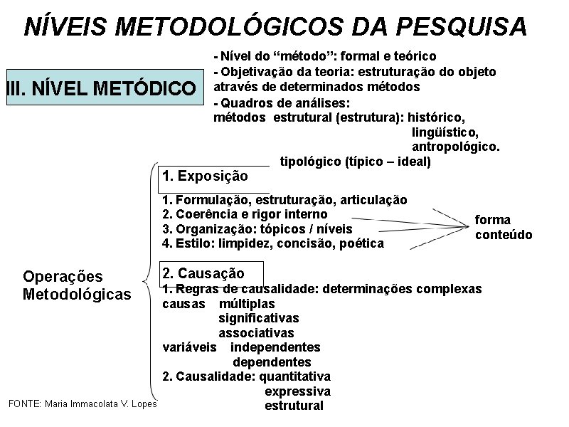 NÍVEIS METODOLÓGICOS DA PESQUISA III. NÍVEL METÓDICO - Nível do “método”: formal e teórico