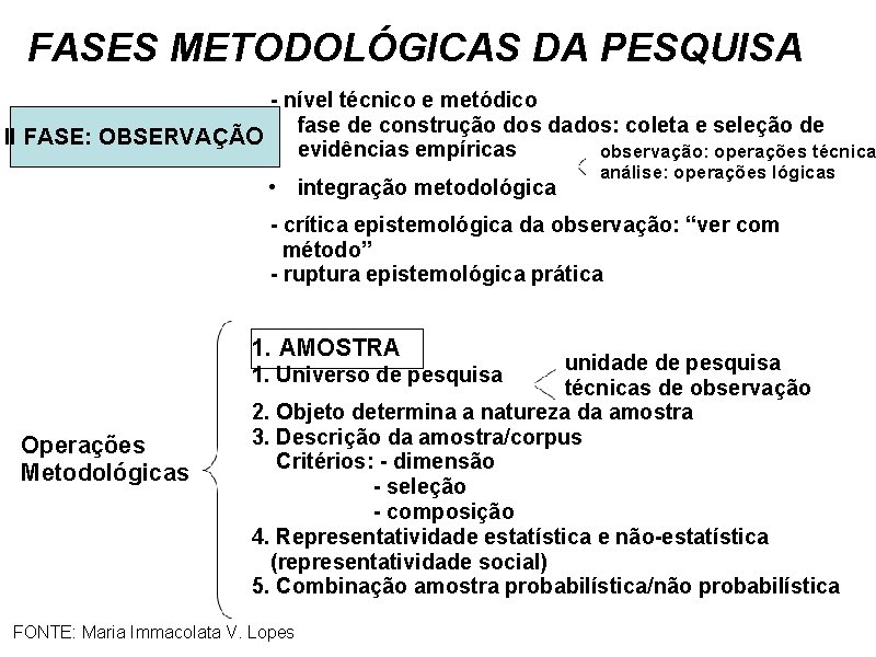 FASES METODOLÓGICAS DA PESQUISA - nível técnico e metódico • fase de construção dos