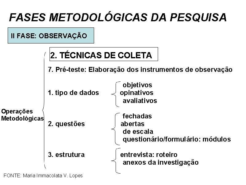 FASES METODOLÓGICAS DA PESQUISA II FASE: OBSERVAÇÃO 2. TÉCNICAS DE COLETA 7. Pré-teste: Elaboração