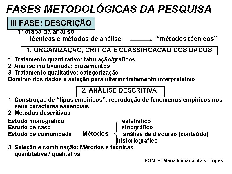 FASES METODOLÓGICAS DA PESQUISA III FASE: DESCRIÇÃO 1ª etapa da análise técnicas e métodos