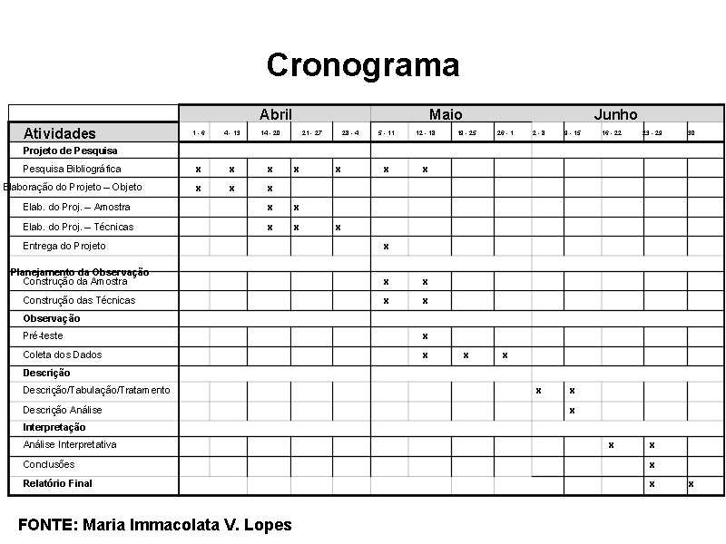 Cronograma Abril Atividades 1 - 6 4 - 13 14 - 20 Pesquisa Bibliográfica