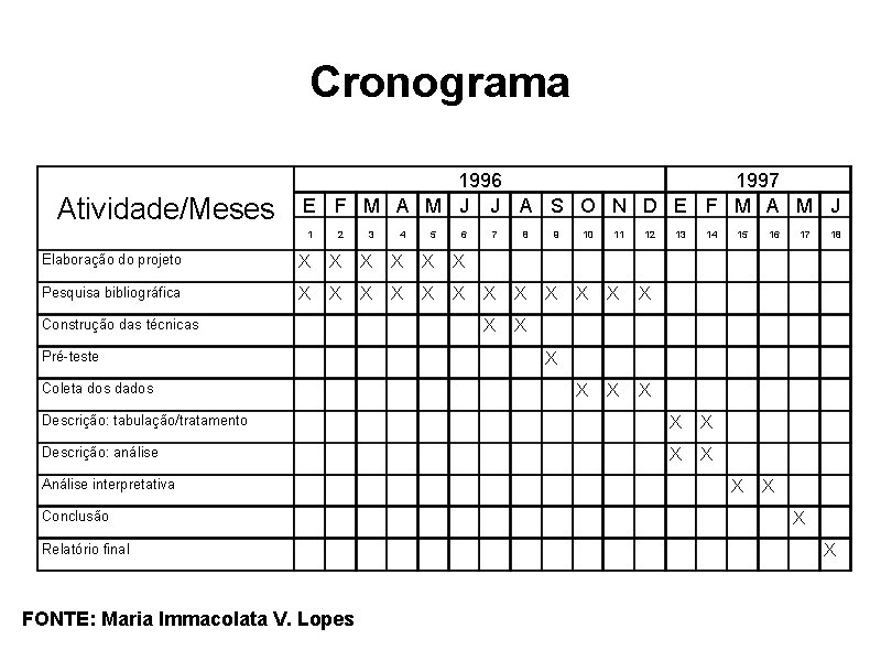 Cronograma Atividade/Meses 1996 1997 E F M A M J J A S O