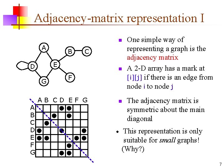 Adjacency-matrix representation I n A C E D G A B C D E Adjacency-matrix representation I n A C E D G A B C D E