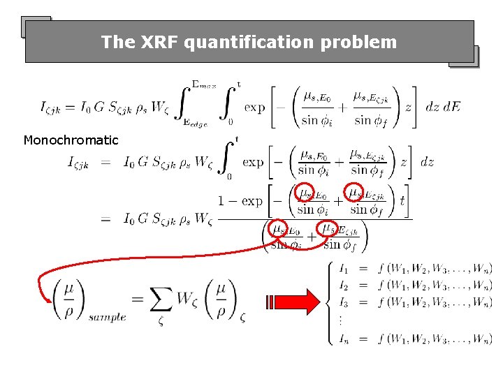 The XRF quantification problem Monochromatic 