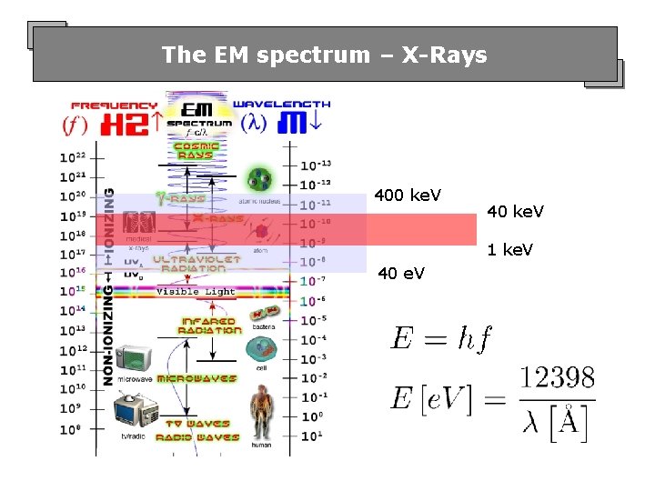 The EM spectrum – X-Rays 400 ke. V 40 ke. V 1 ke. V