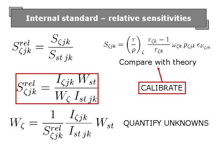 Internal standard – relative sensitivities Compare with theory CALIBRATE QUANTIFY UNKNOWNS 